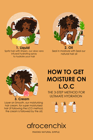 Afro Hair Care Afrocenchix LOC Method